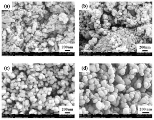 Nanocrystalline barium titanate ceramic and preparation method thereof