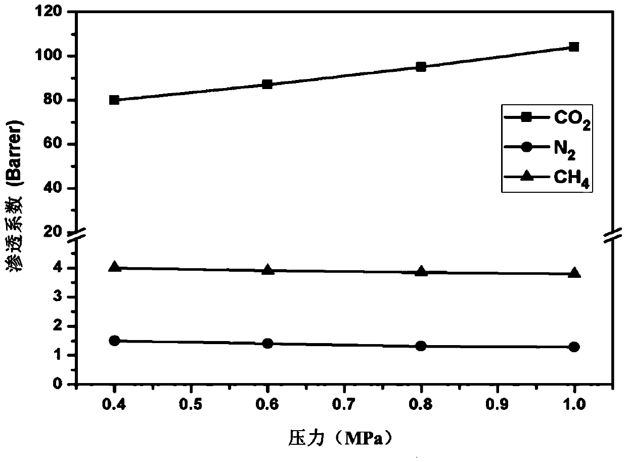 A kind of attapulgite-polyether-b-polyamide mixed matrix film and its preparation and application