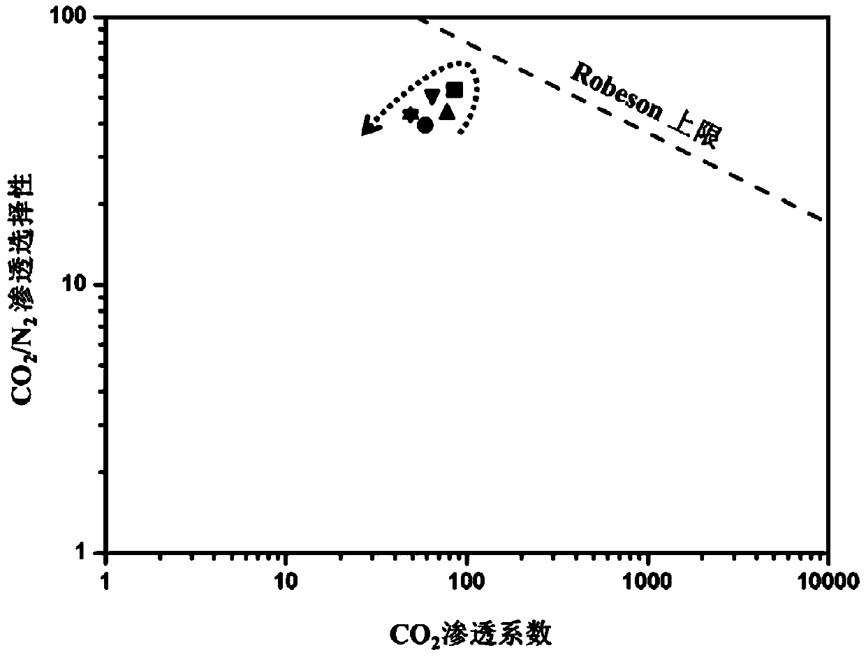 A kind of attapulgite-polyether-b-polyamide mixed matrix film and its preparation and application