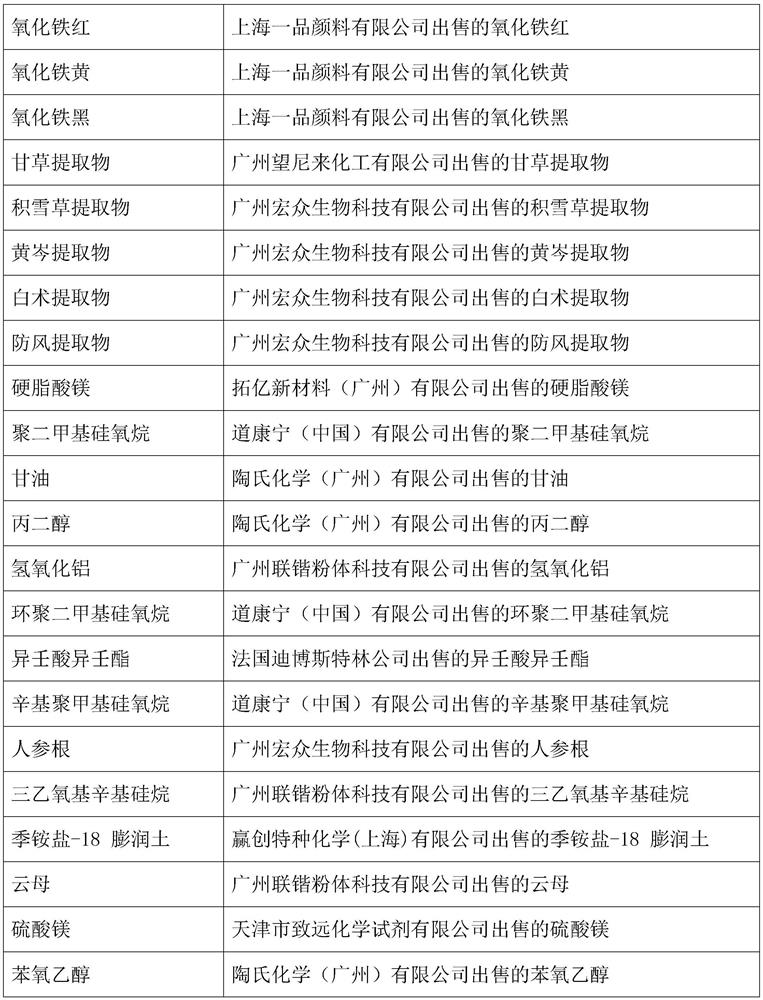 Liquid foundation and preparation method thereof