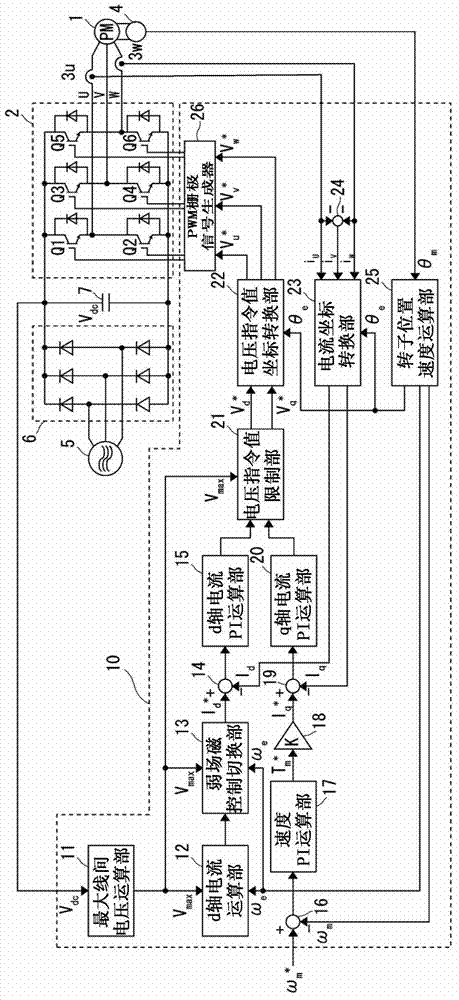 Control device and control method of synchronous motor