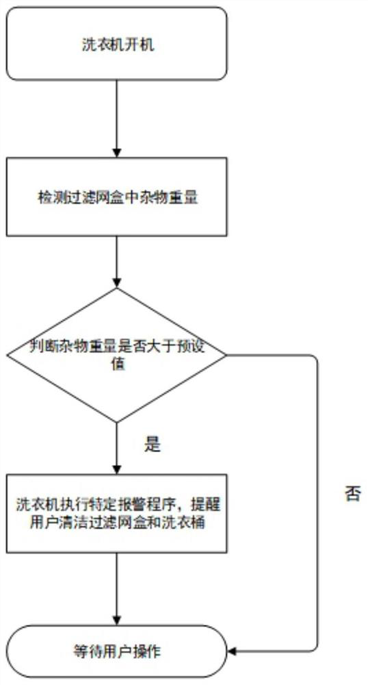 Washing machine cleaning reminding method and washing machine thereof