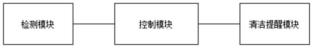 Washing machine cleaning reminding method and washing machine thereof