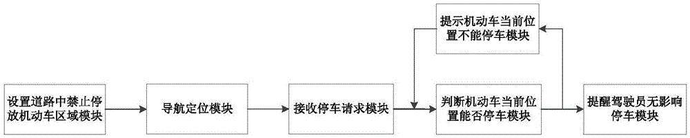 System and method for influence-free parking of motor vehicle at roadside based on navigation