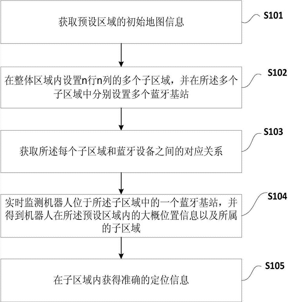 Robot map drafting and positioning method based on wireless base station and laser sensor as well as system thereof