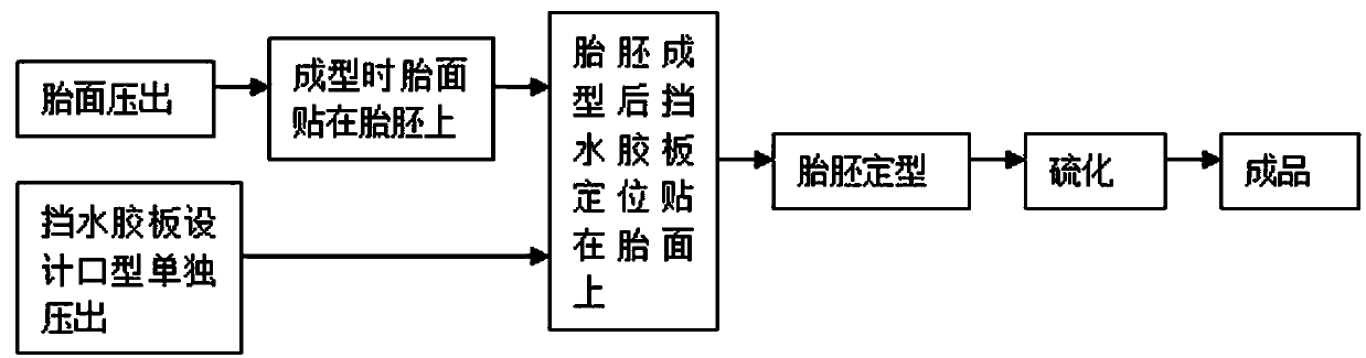 Manufacture method of single side ridge type water retaining rubber plate of airplane tire