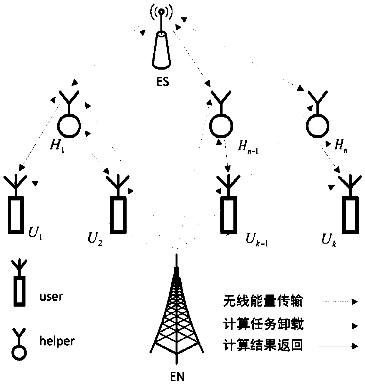 Computing and communication cooperation method and system in passive edge computing network