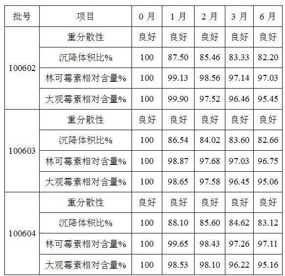 Lincomycin and spectinomycin compound oil suspension injection and preparation method and application thereof