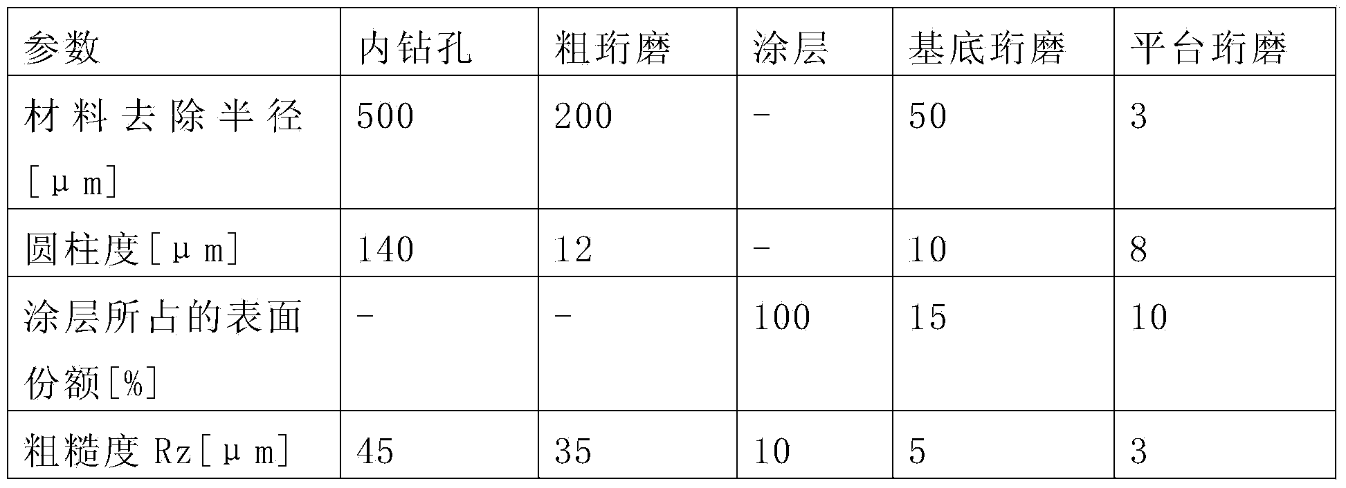 Method for producing a cylinder liner surface and cylinder liner