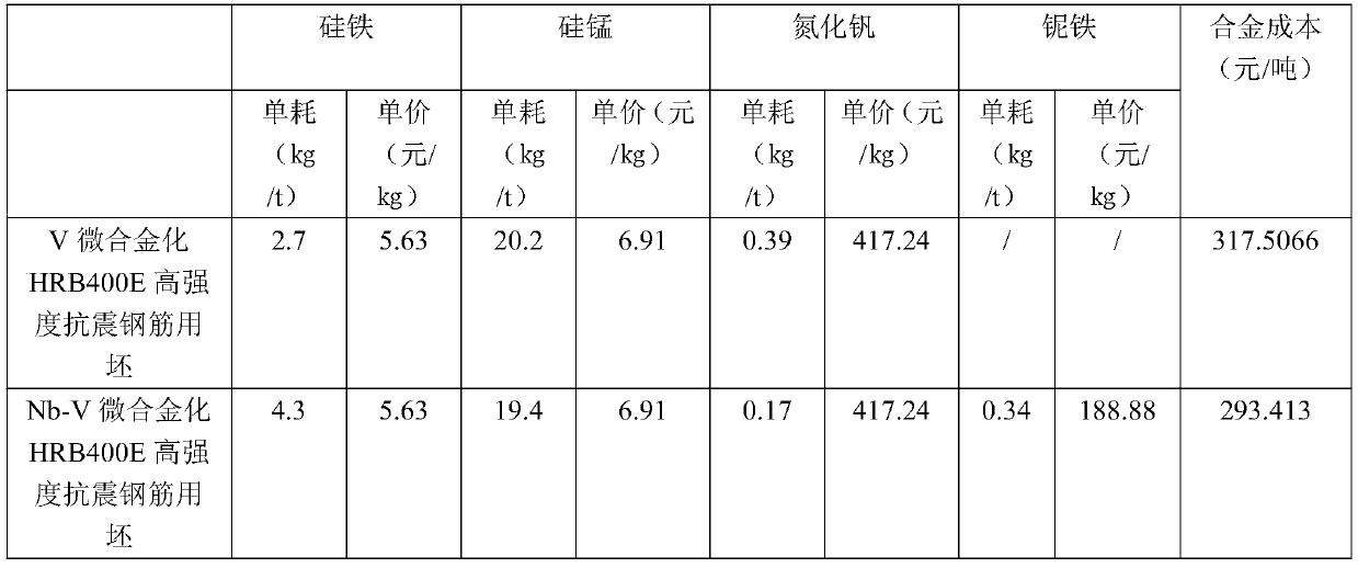 Production method of HRB400E high-strength anti-seismic steel bars containing vanadium element and niobium element and steel