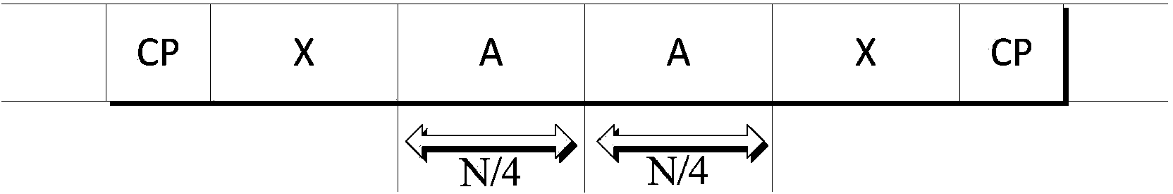 OFDM symbol timing synchronization method based on high carrier number