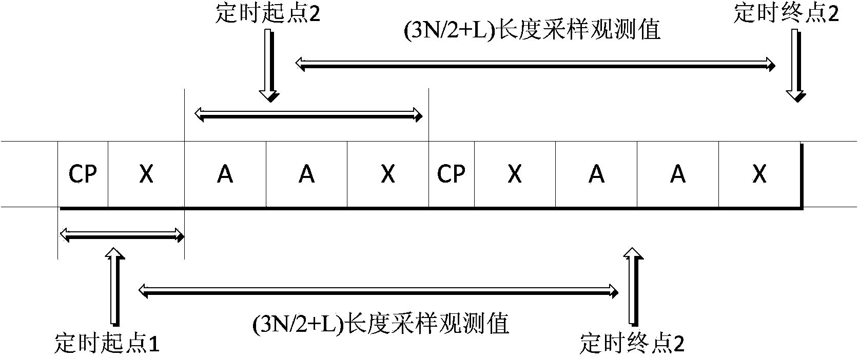 OFDM symbol timing synchronization method based on high carrier number