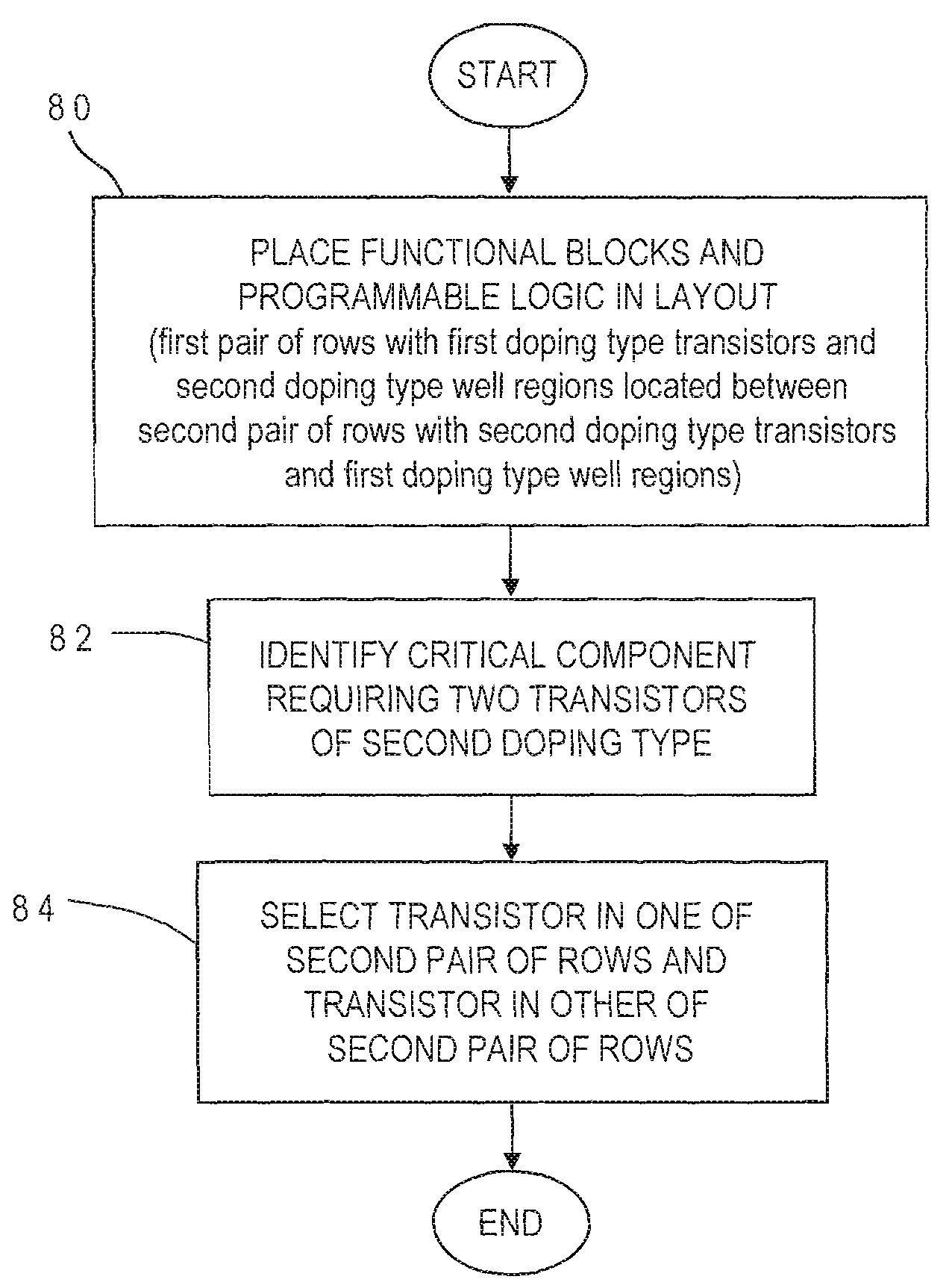 Method for radiation tolerance by logic book folding