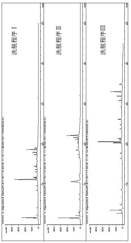 A kind of double fish particle quantitative fingerprint detection method