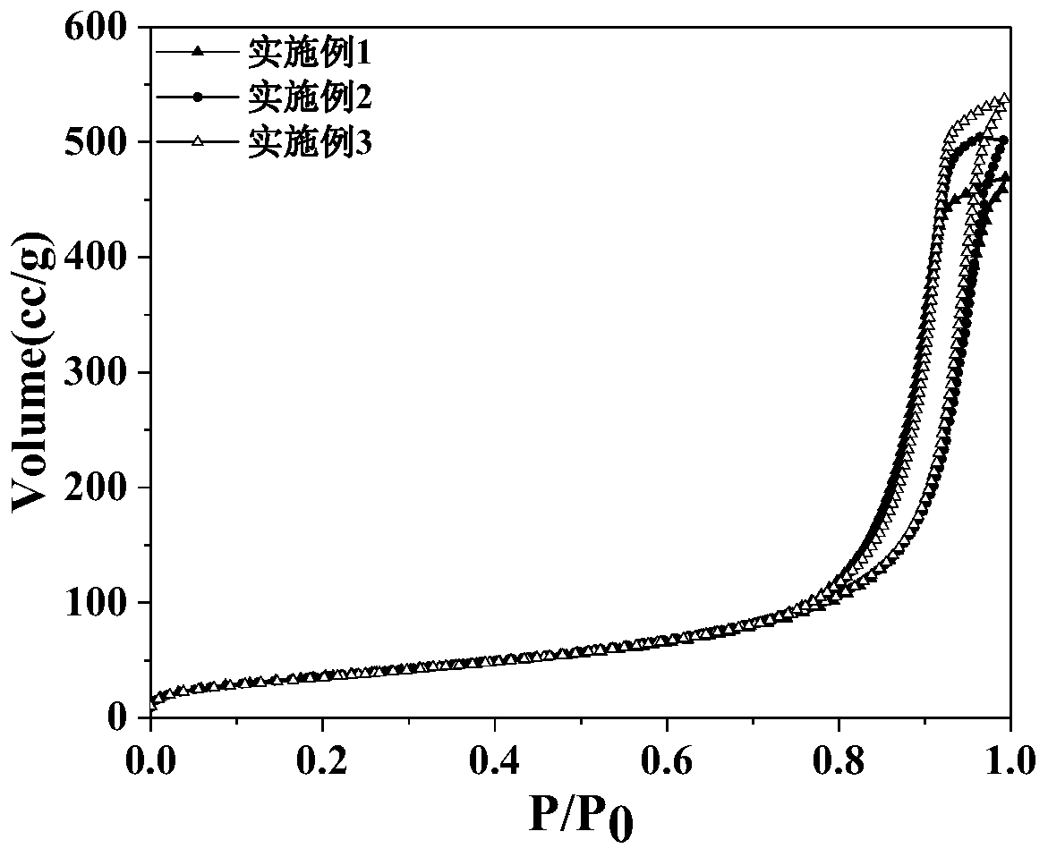 TiO2-MxWO3-SiO2 composite aerogel and preparation method thereof