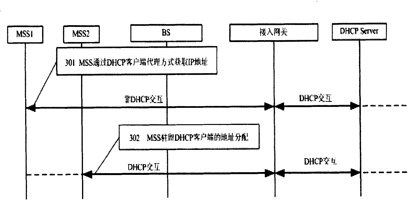 Address distributing method for broadband wireless access system