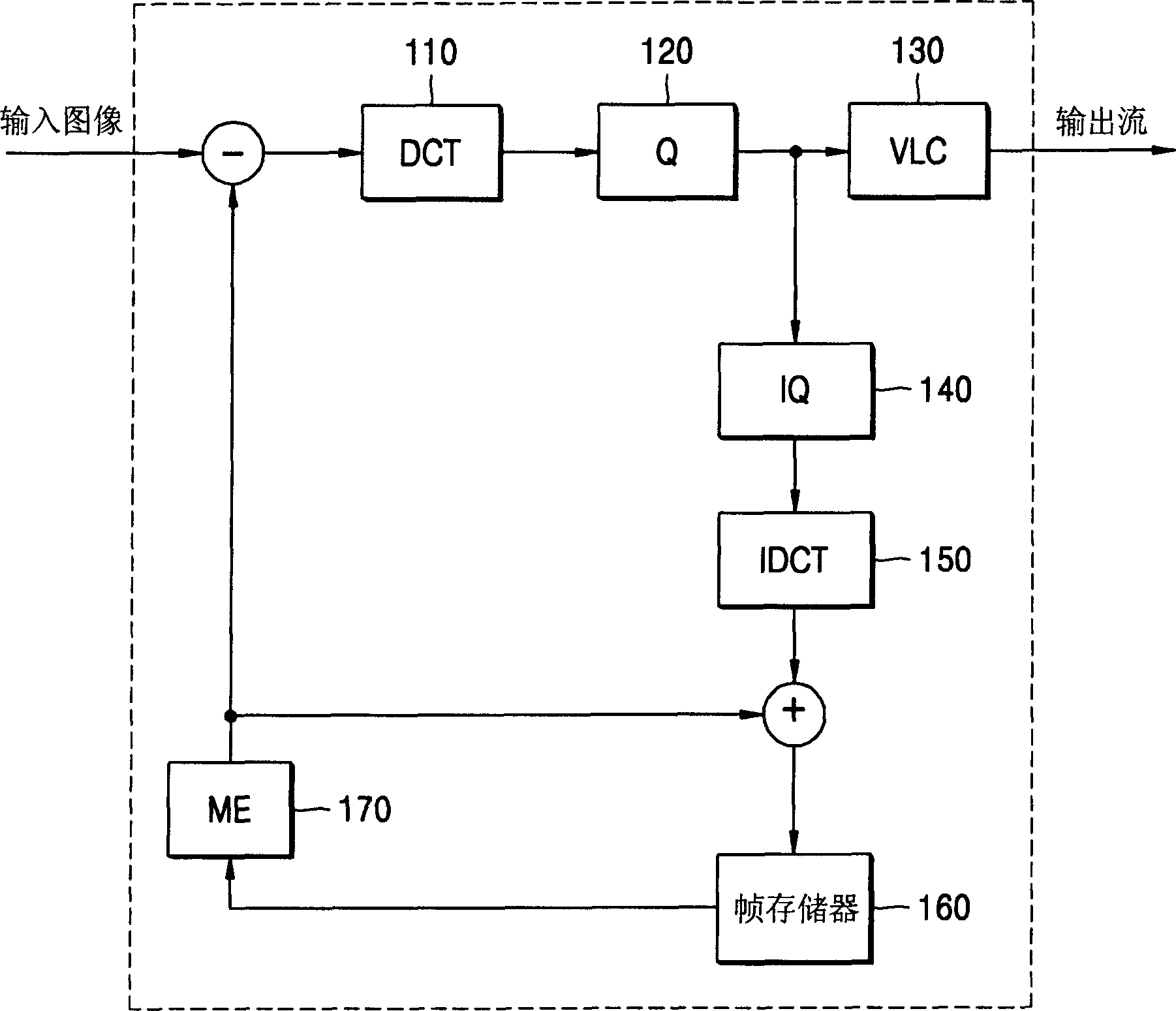 Apparatus for calculating absolute difference value, and motion estimation apparatus and motion picture encoding apparatus