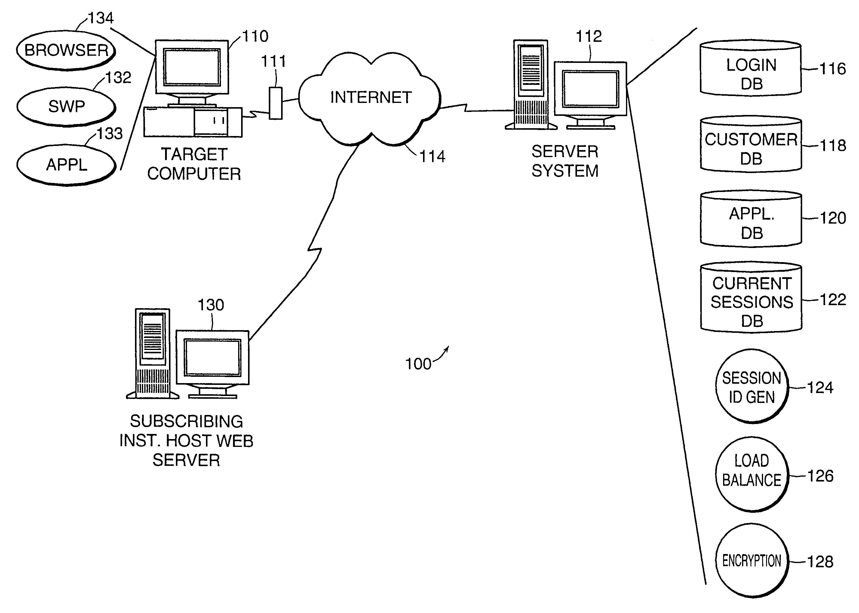Business method and system for serving third party software applications