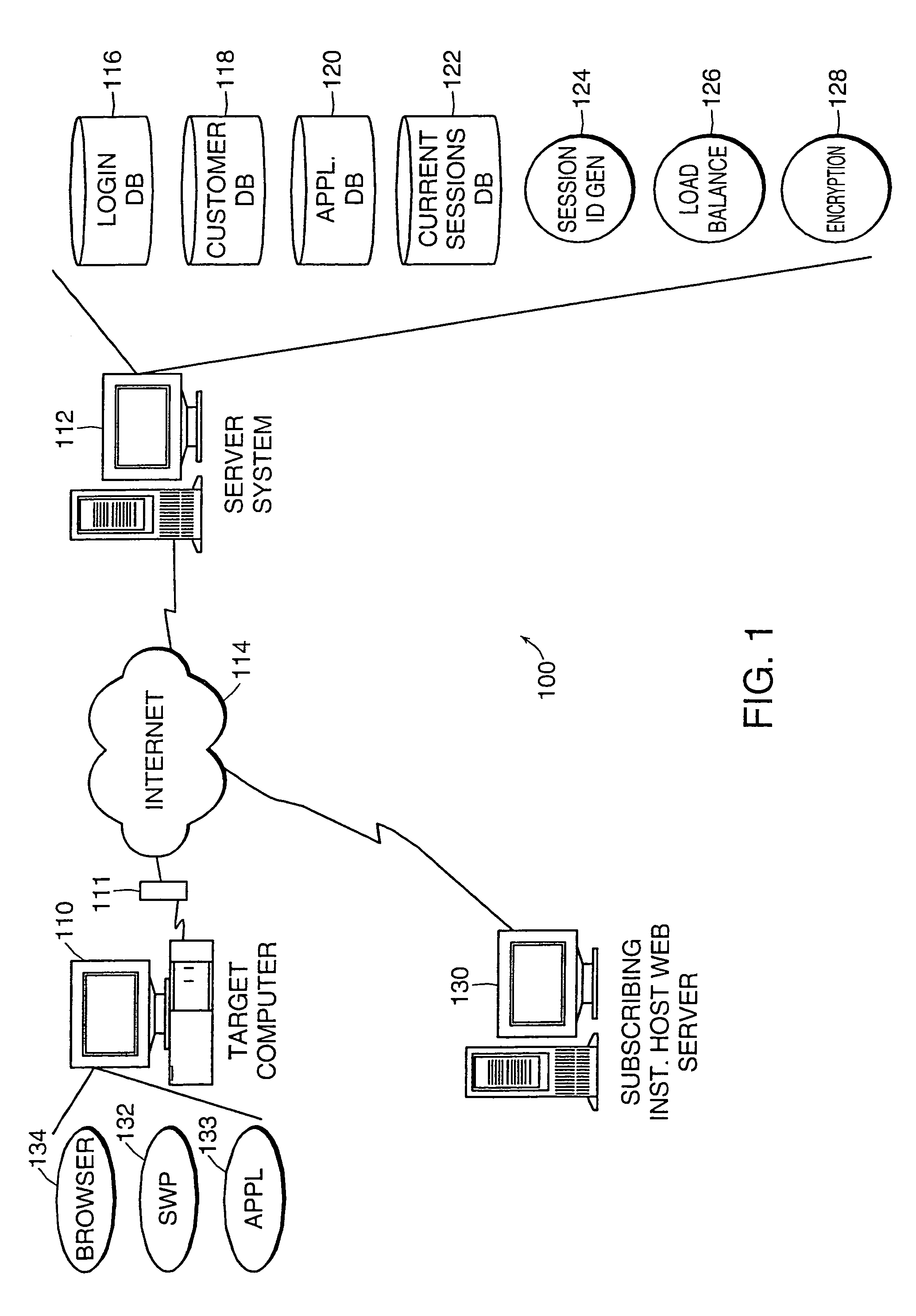 Business method and system for serving third party software applications
