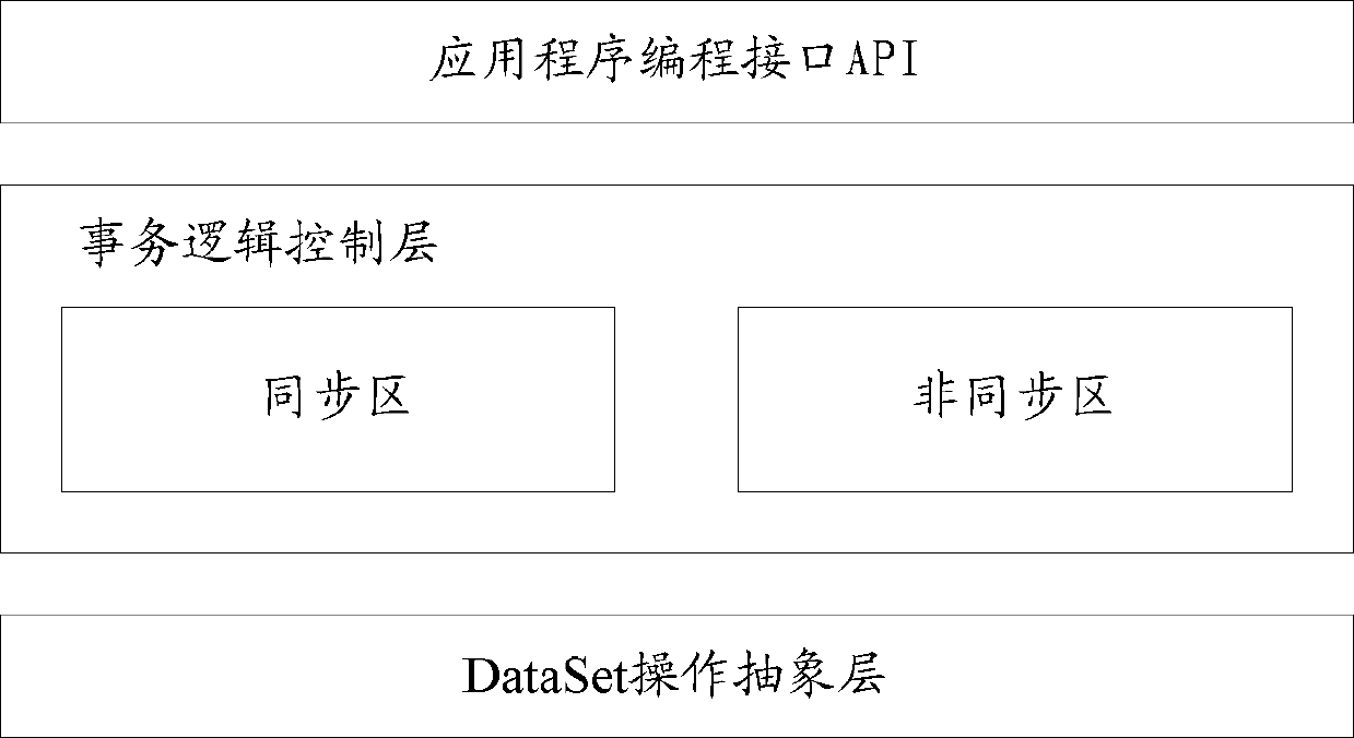 OLTP(on-line transaction processing)-based data modifying method and system as well as graphic database server