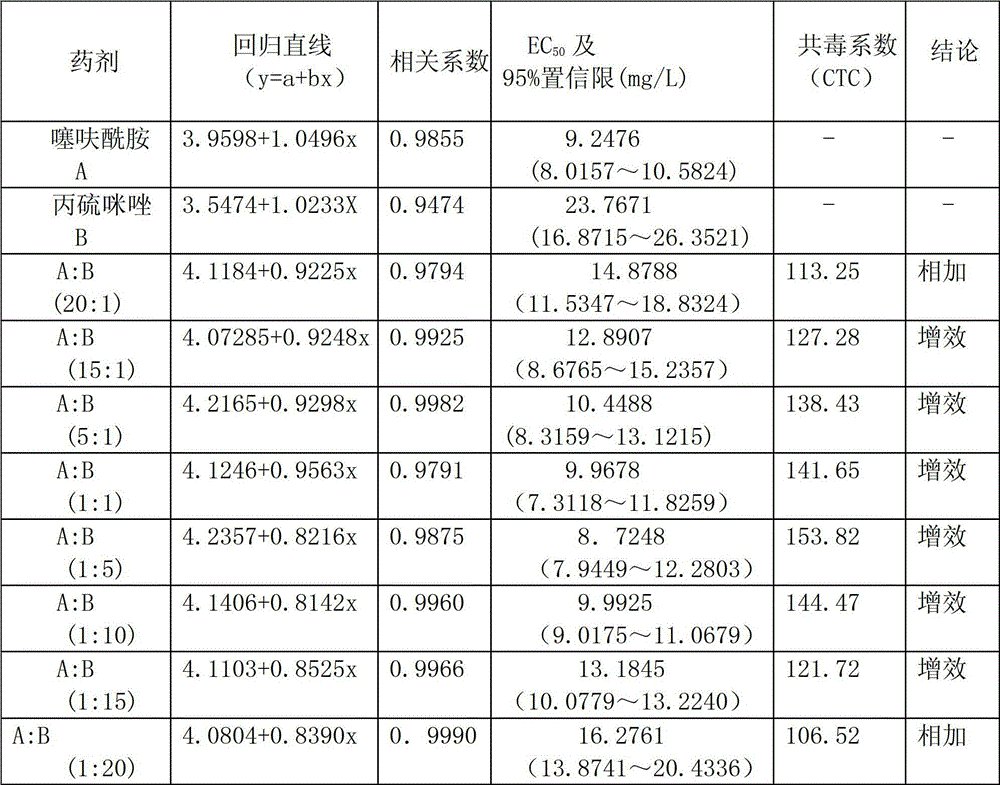 Sterilization composition for preventing rice sheath blight disease