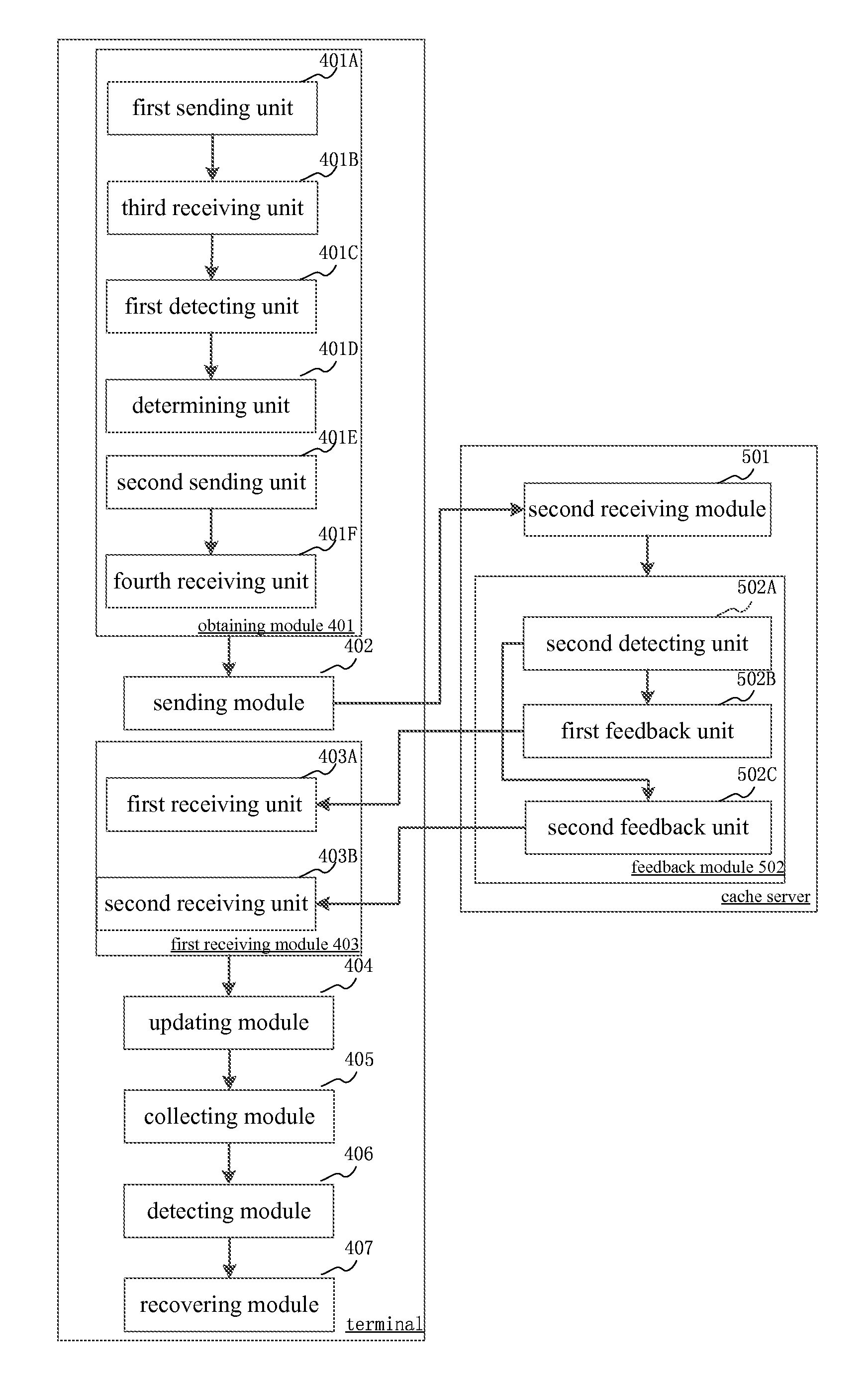 Method, terminal, cache server and system for updating webpage data