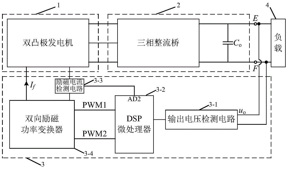 Double salient generator voltage adjustment control device and method having anti-interference capability