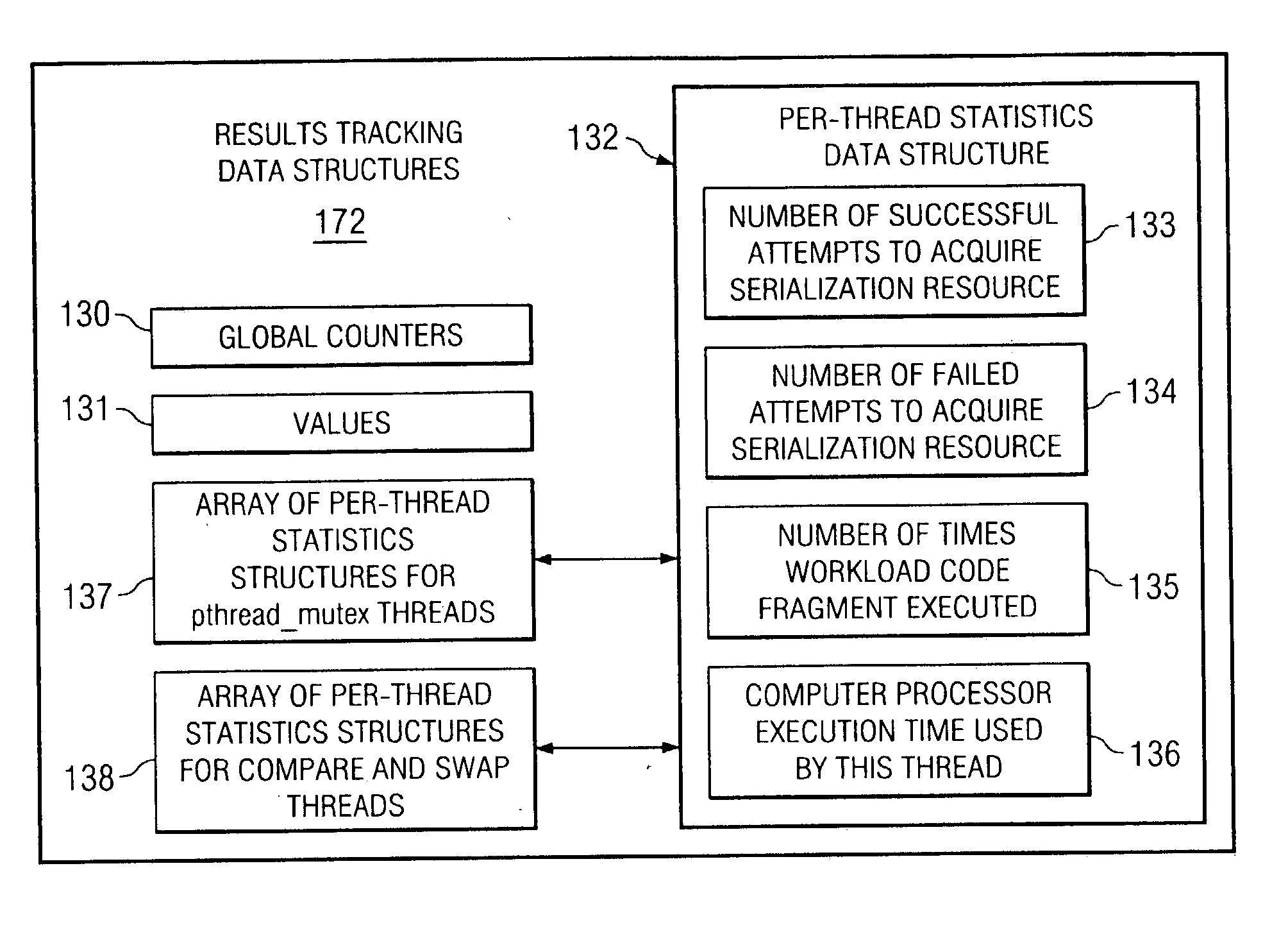 Systems, methods, and computer program products to optimize serialization when porting code to IBM S/390 UNIX system services from a UNIX system