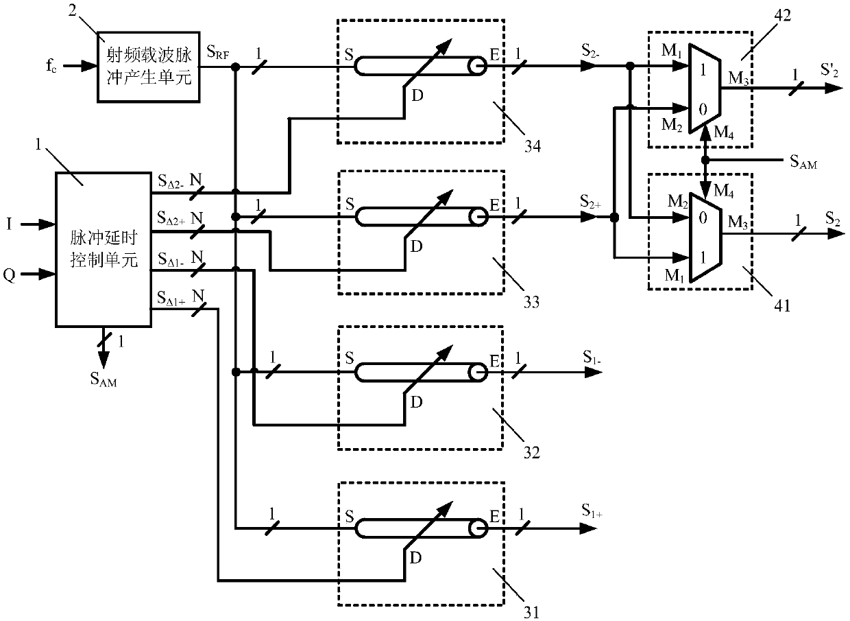 Radio frequency pulse width modulator based on digital delay line units, and modulation unit