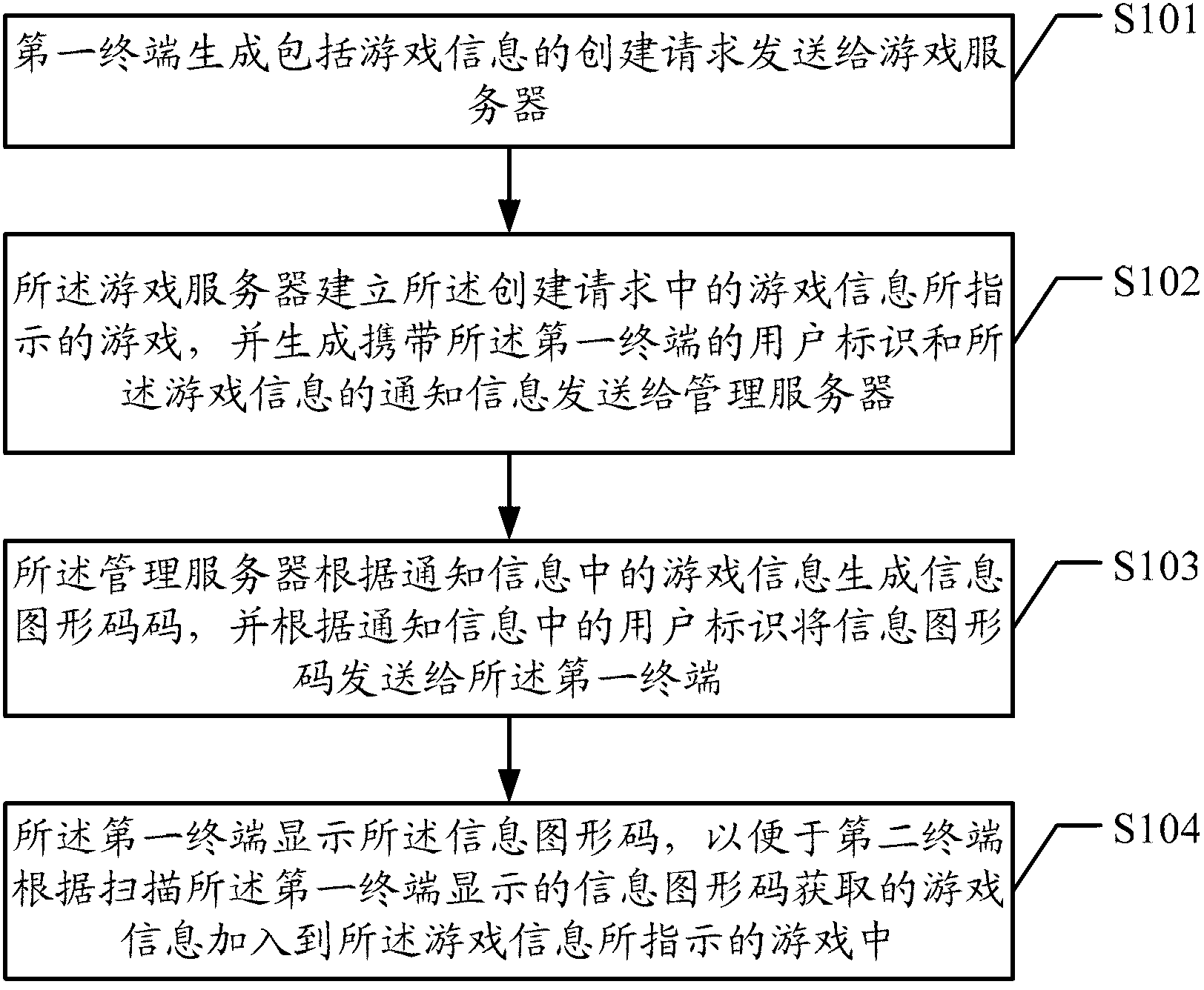 Method, terminals and system for accessing game and method and servers for processing game