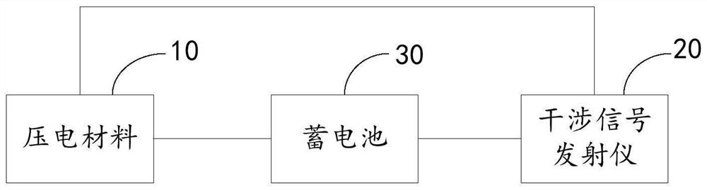 Noise reduction device, air duct system and smoke exhaust system