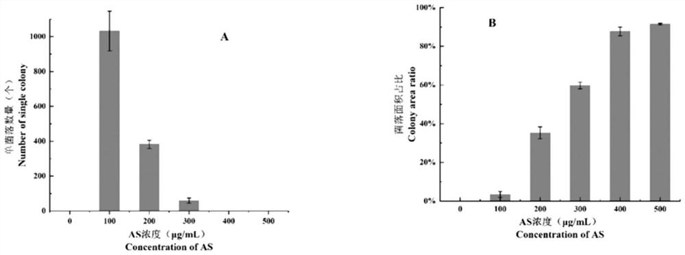 Method for constructing Ustilago esculenta T-DNA mutant library and analyzing insertion sites