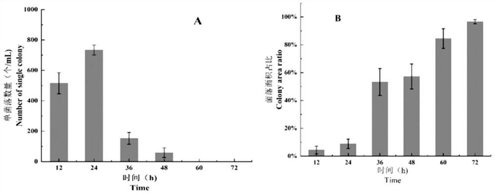 Method for constructing Ustilago esculenta T-DNA mutant library and analyzing insertion sites