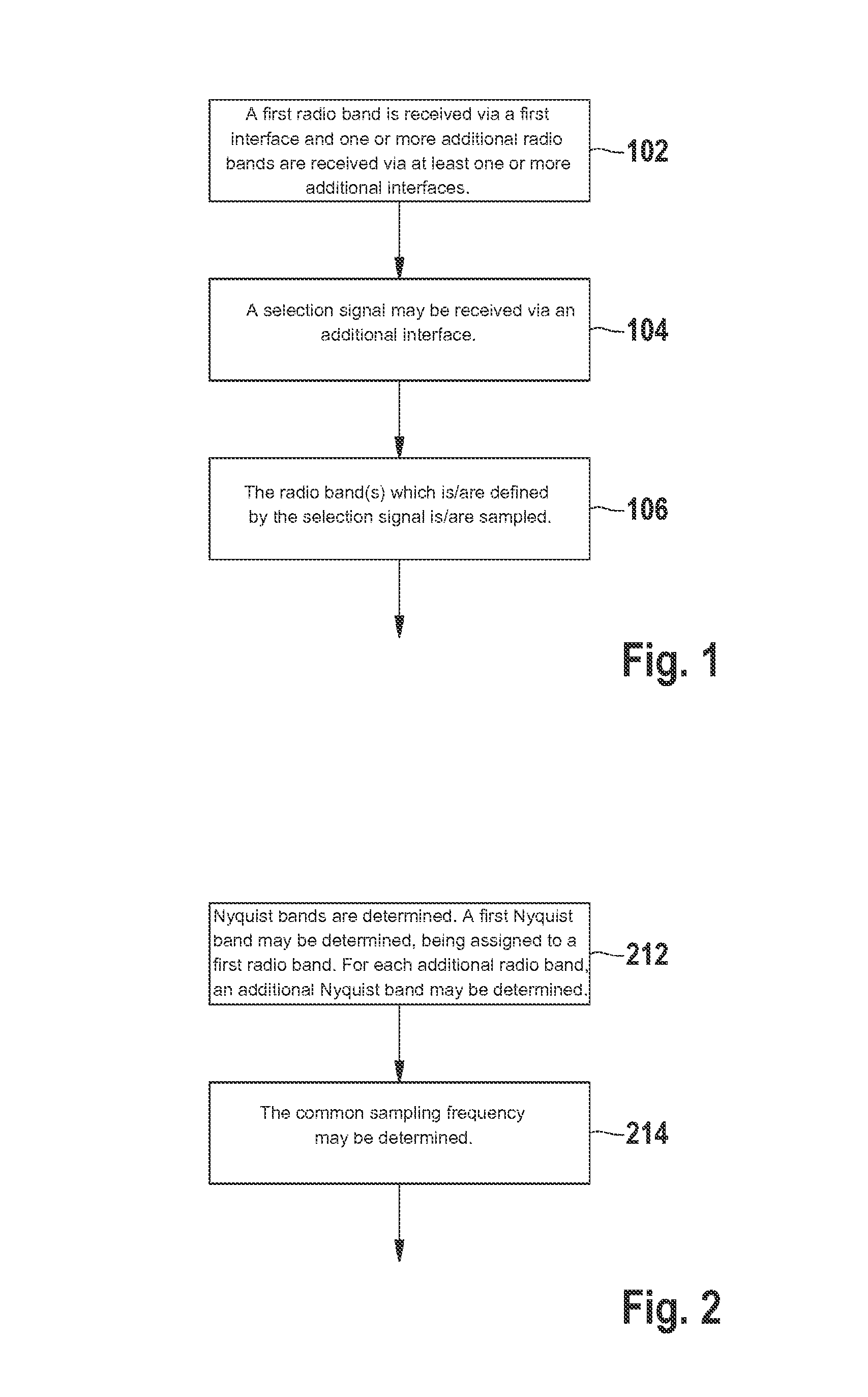 Method and control unit for direct sampling of a plurality of radio bands