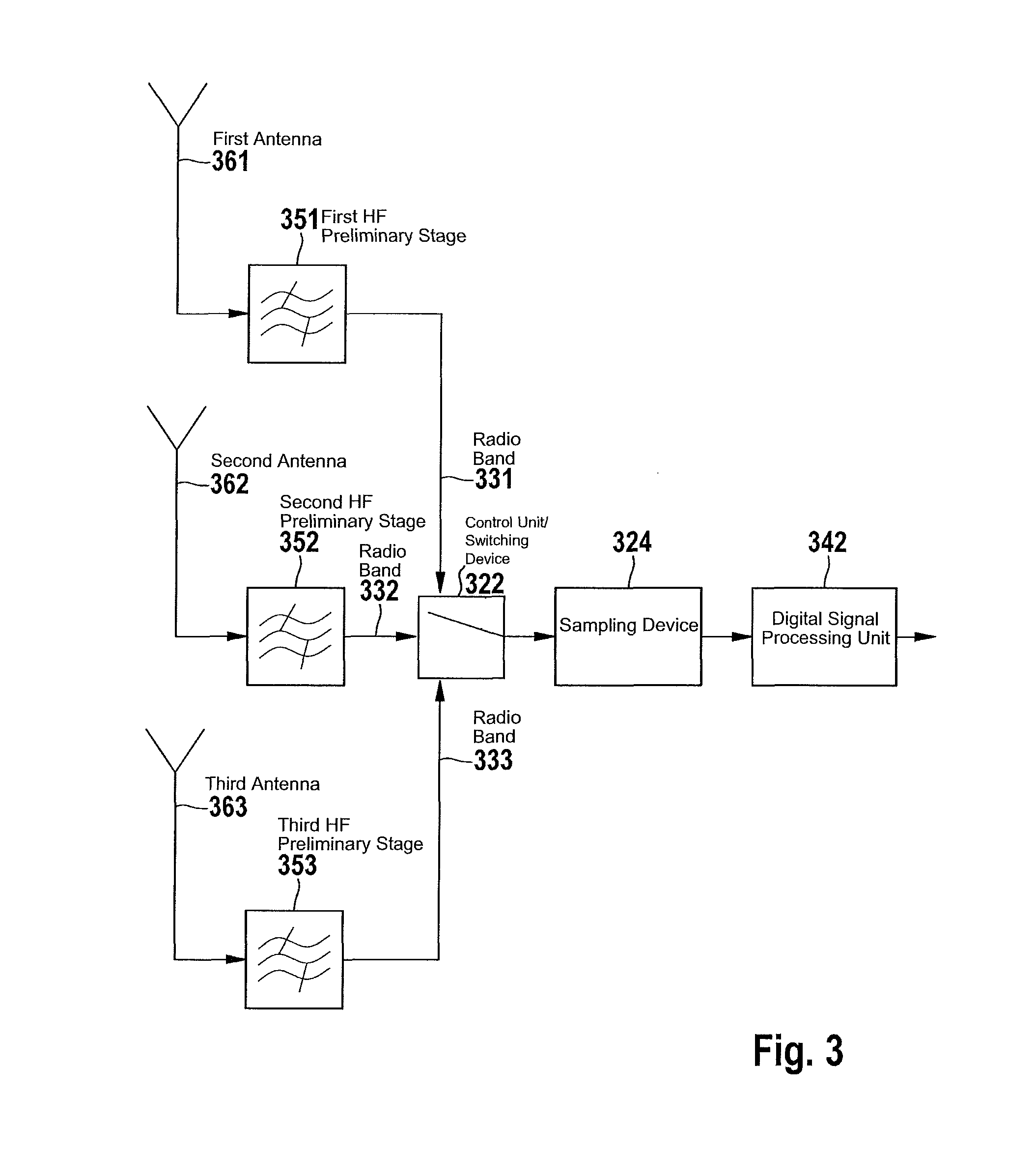 Method and control unit for direct sampling of a plurality of radio bands