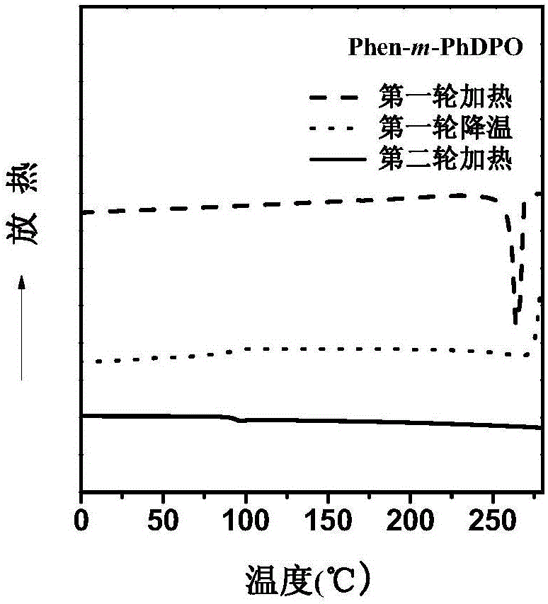 Organic molecule electron transmission material with high triplet level and preparing method and application thereof