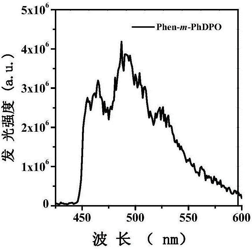 Organic molecule electron transmission material with high triplet level and preparing method and application thereof