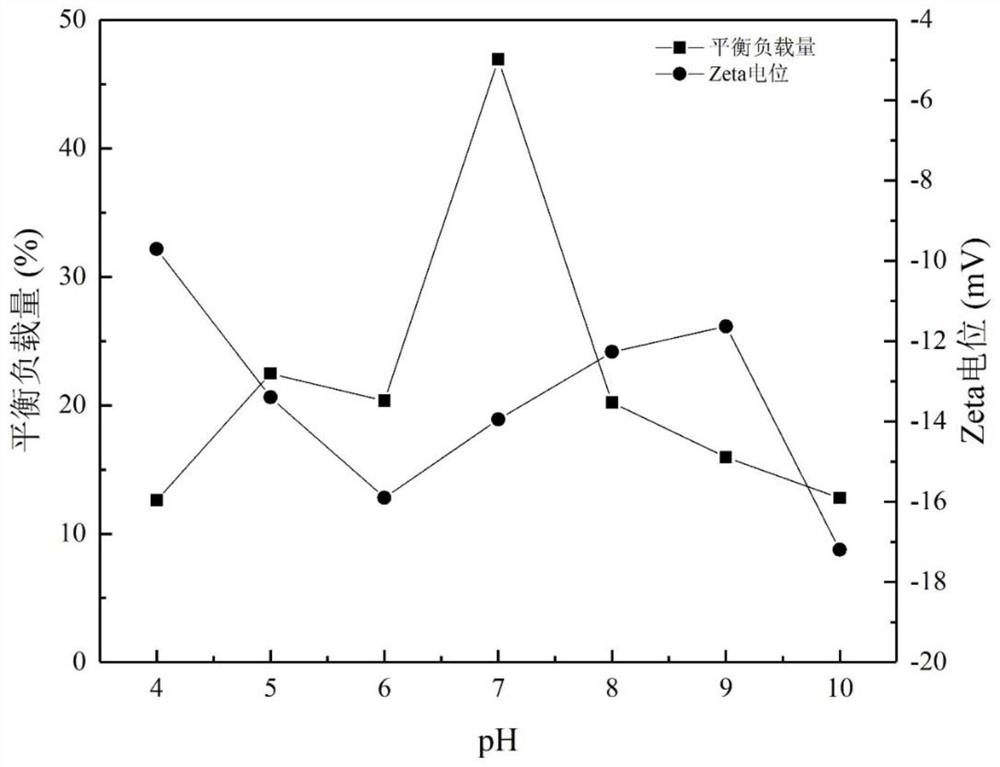 Potassium chloride sustained-release tablet prepared by using crab shell powder and derivatives thereof as auxiliary materials and preparation method