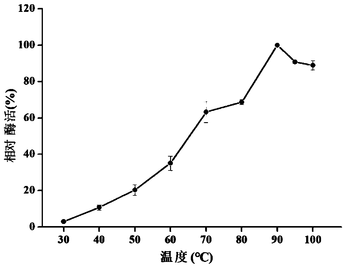Application of heat-resistant beta-glucosidase in preparation of gentiooligosaccharide
