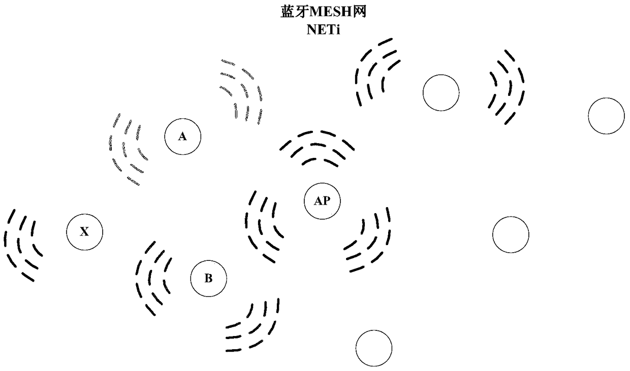 Networking method and system of bluetooth pos anti-movement machine