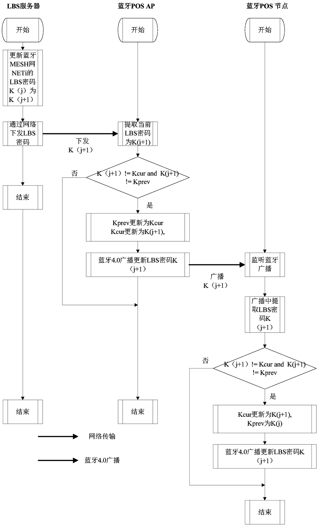 Networking method and system of bluetooth pos anti-movement machine