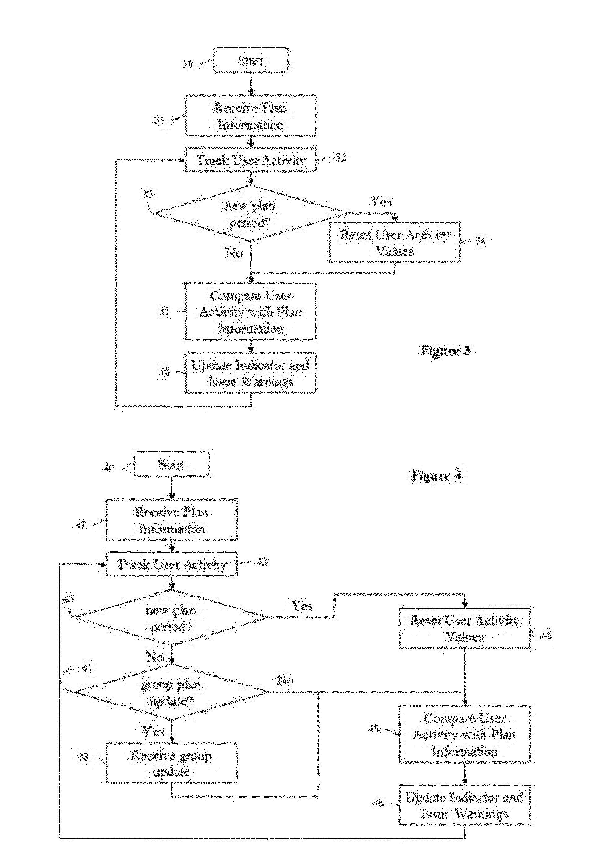 Plan strength meter for a mobile device