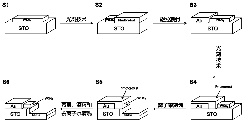 Self-excitation storable photoconductive device and preparation method thereof