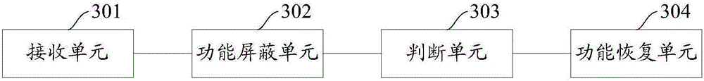 Method and apparatus for preventing over-current protection malfunction