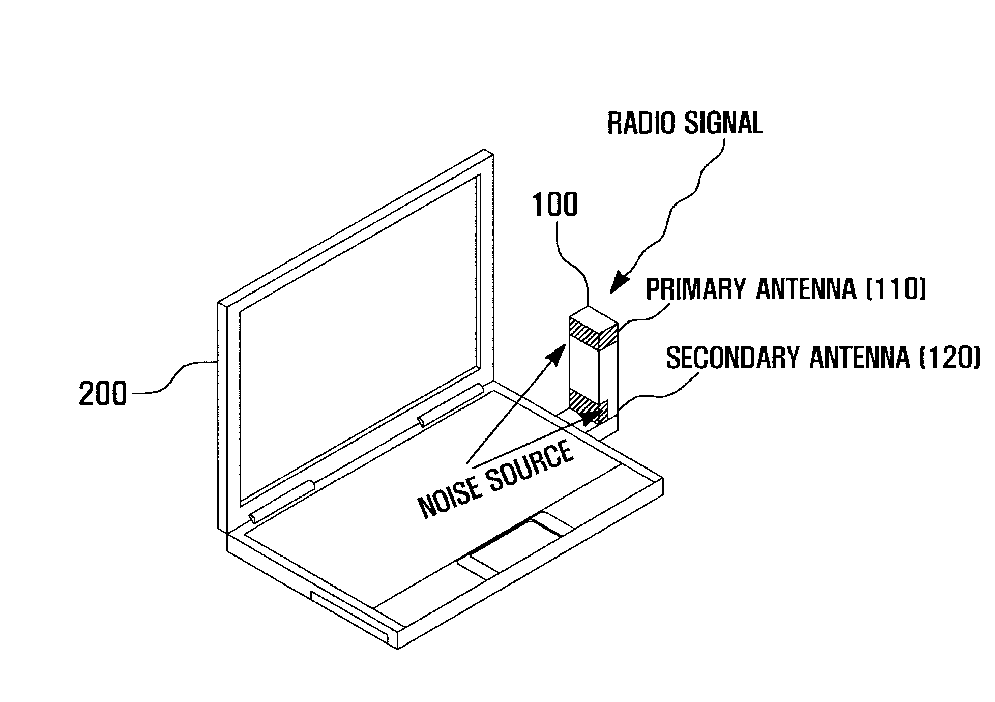 Wireless modem and noise cancellation method for the same
