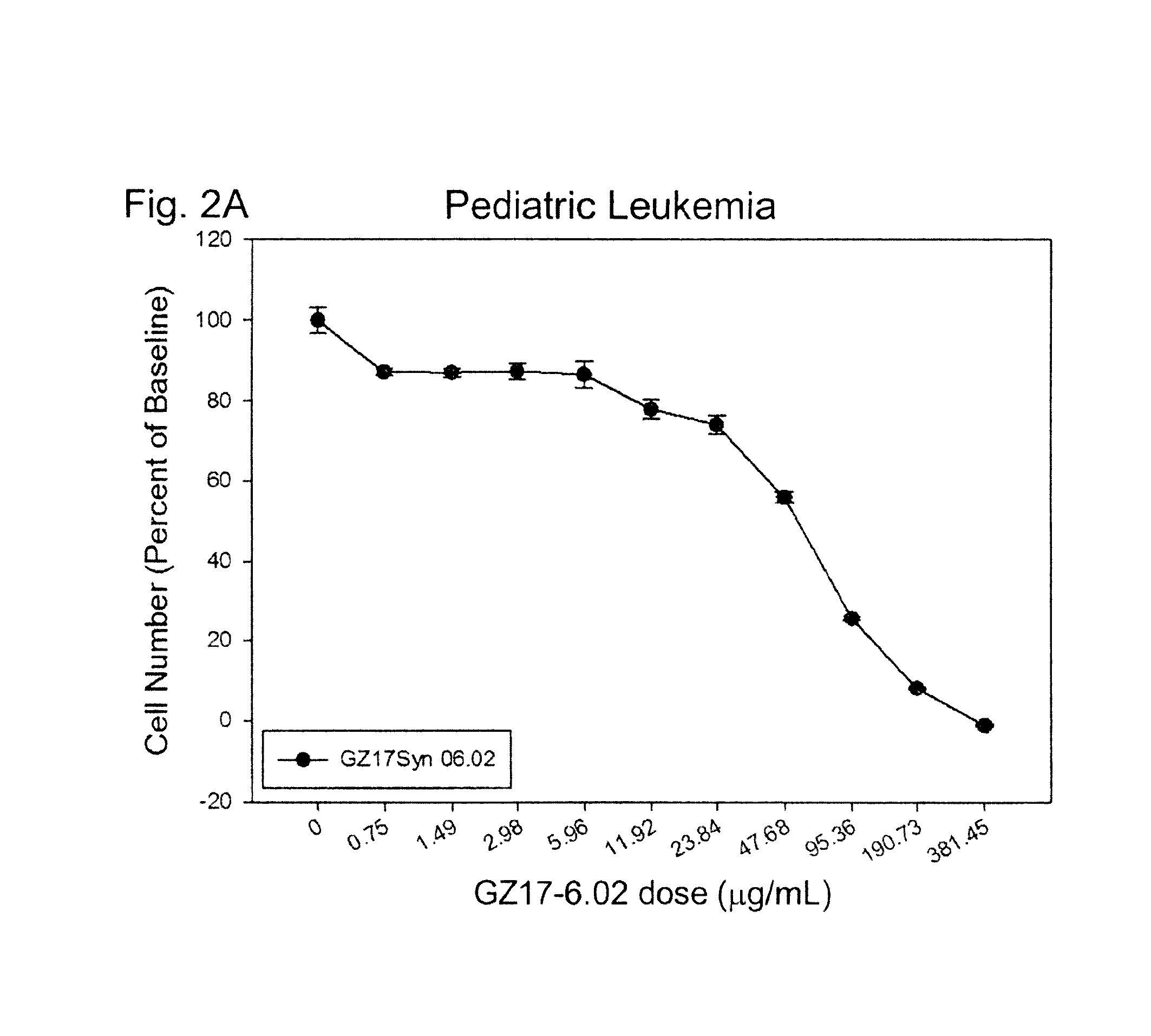 Therapeutic compositions containing curcumin, harmine, and isovanillin components, and methods of use thereof