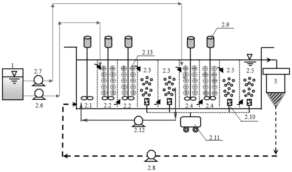 Continuous flow step-feed short-cut denitrification-anaerobic ammonia oxidation coupling denitrification sewage treatment system and method