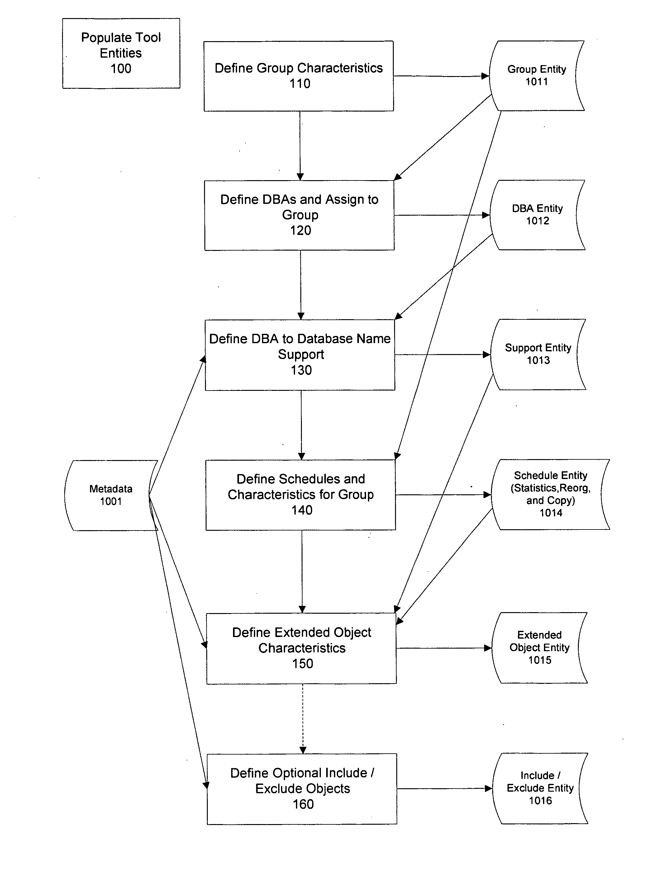 Method and system for balancing and scheduling database maintenance tasks