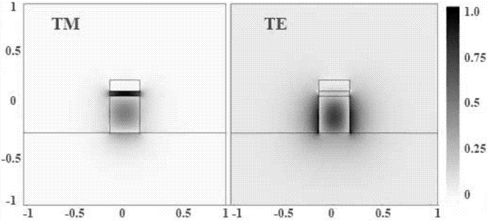 TE die polarization analyzer based on symmetrical three-waveguide directional coupler structure