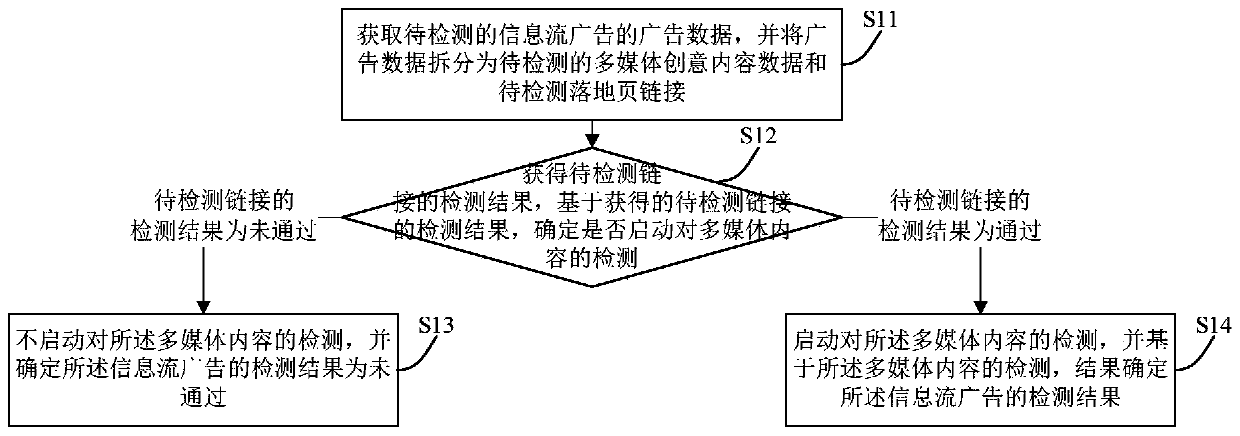 Data detection method and device and electronic device